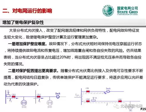 分布式电源接入配电网后存在的问题，分布式电源对接入配电网电压的影响与对策