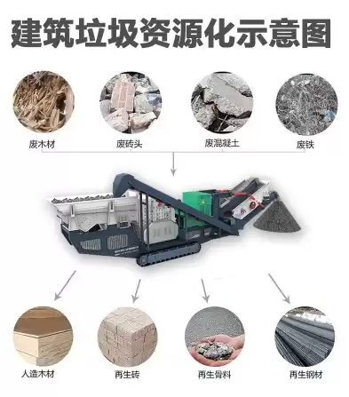 建筑垃圾资源化利用解决方案，建筑垃圾资源化利用解决方案