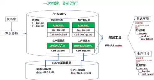 后端服务异常是什么意思啊，后端服务异常是什么意思