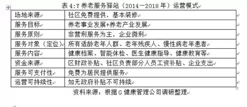 社区养老服务站运营实施方案，社区养老服务中心运营方案的公司管理模式