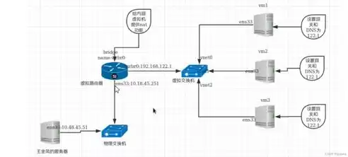 容器虚拟化和kvm虚拟化的区别是什么意思，容器虚拟化和kvm虚拟化的区别是什么