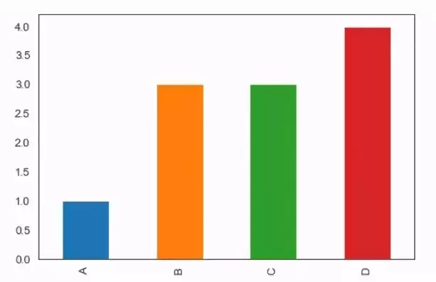 python做数据分析好处，数据分析python的matplotlib需要学吗