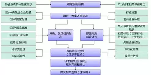 数据治理工作的主要方面，数据治理工作重要性