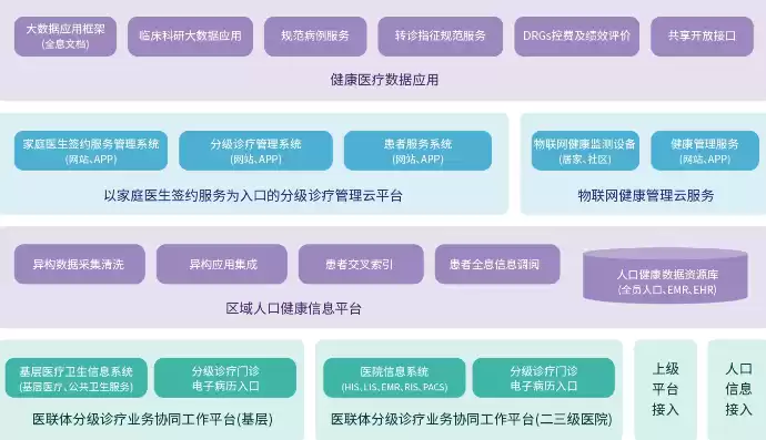 医疗数据系统包括哪些，医疗数据系统