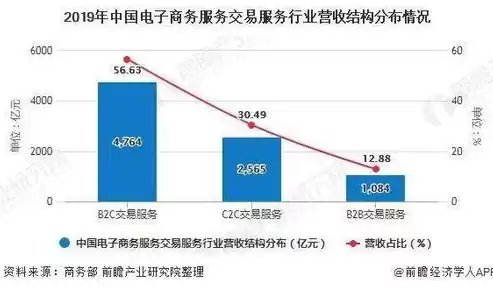 2020电子商务发展的现状及趋势，电子商务现状与发展趋势