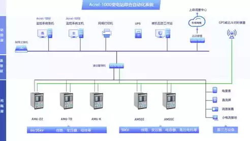 数据中心归什么部门管，数据中心归什么部门