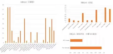 用户并发数和吞吐量的计算公式，并发数吞吐量响应时间关系图