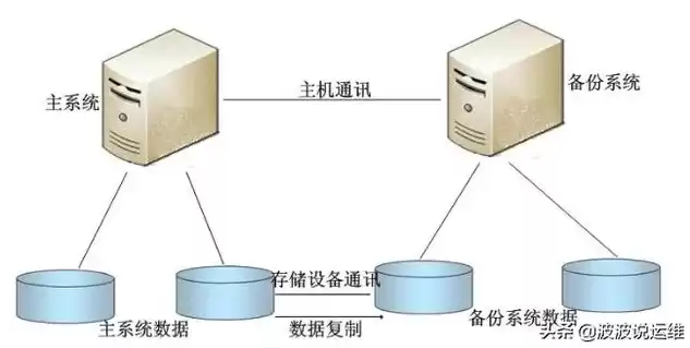 重要数据重要功能的备份情况，重要数据的备份计划是什么