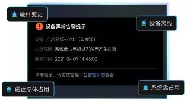 监控提示后端服务异常怎么解决视频，监控提示后端服务异常怎么解决