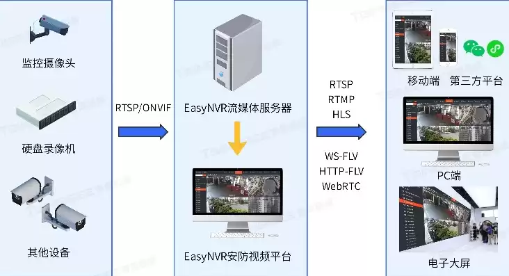 监控提示后端服务异常怎么解决视频，监控提示后端服务异常怎么解决