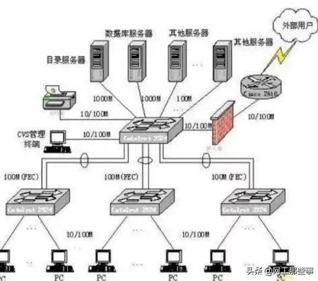 计算机网络最突出优点是什么，计算机网络最突出优点