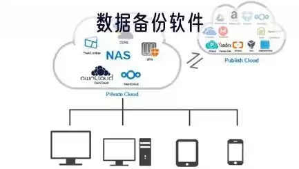 数据备份方法大全，数据备份方法大全