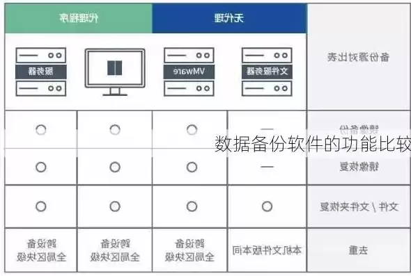 数据备份方法大全，数据备份方法大全