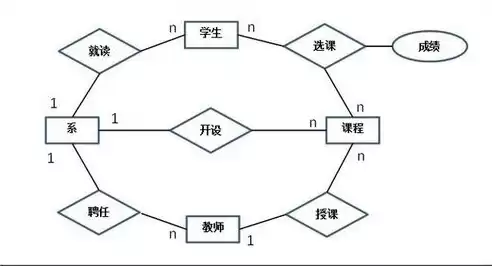 在关系型数据库中,一个关系对应一个，关系型数据库一个关系对应一个