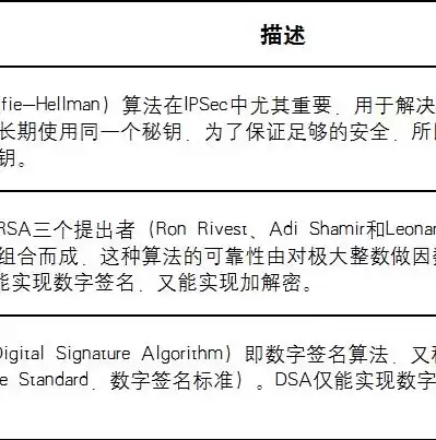 加密技术的基本原理，加密技术基础知识题库