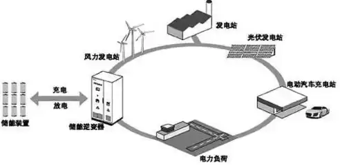 分布式储能电站，分布式储能项目可以高压并网吗