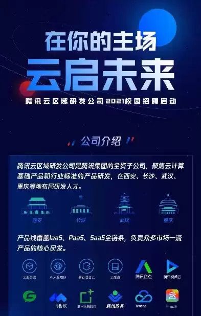 混合云解决方案，混合云科技有限公司招聘