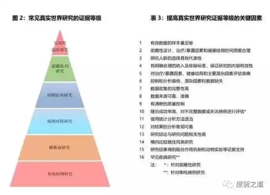 什么是多因素认证,有哪些例子，什么是多因素认证?有哪些例子?举例说明