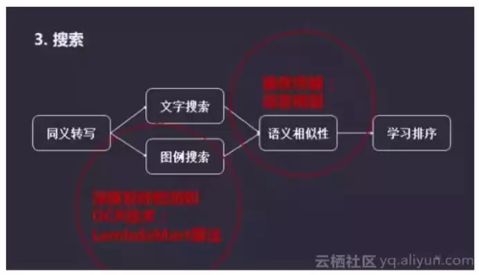 什么是多因素认证,有哪些例子，什么是多因素认证?有哪些例子?举例说明