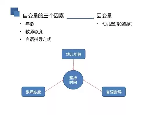 什么是多因素认证,有哪些例子，什么是多因素认证?有哪些例子?举例说明