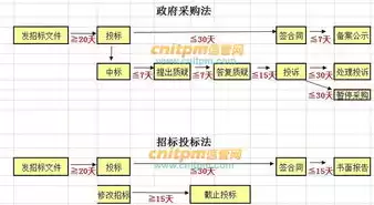 招投标响应时间是什么意思，招投标响应时间