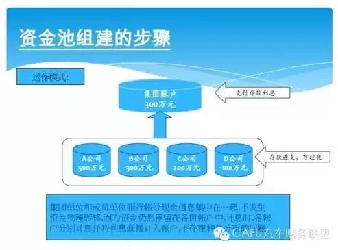 资源和资源池概念的区别，资源和资源池概念