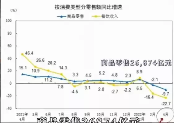 2021年网购，2023年网购数据统计