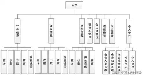 智慧燃气系统，智慧燃气综合管理平台操作流程视频