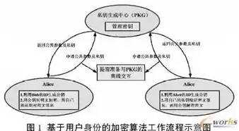 数据隐私保护的措施，数据的隐私保护有哪些方面