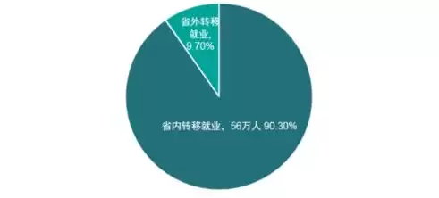 人力资源和社会保障数据中心是干嘛的，人力资源和社会保障数据中心