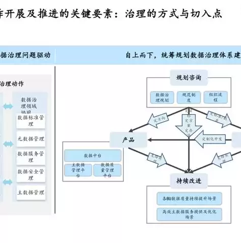 数据治理的目标是什么?，数据治理的基本环境要素有目标与原则组织与文化研究