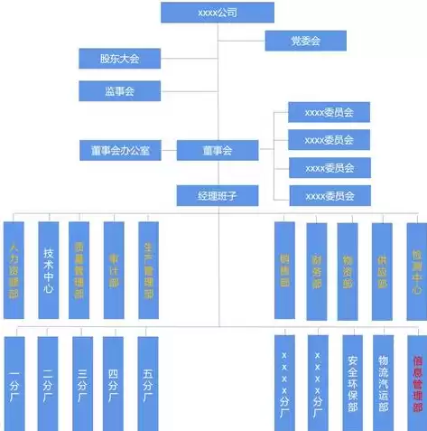 数据治理的目标是什么?，数据治理的基本环境要素有目标与原则组织与文化研究