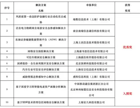 网络安全技术与应用期刊属于学术类几级，网络安全技术与应用期刊属于学术类几级