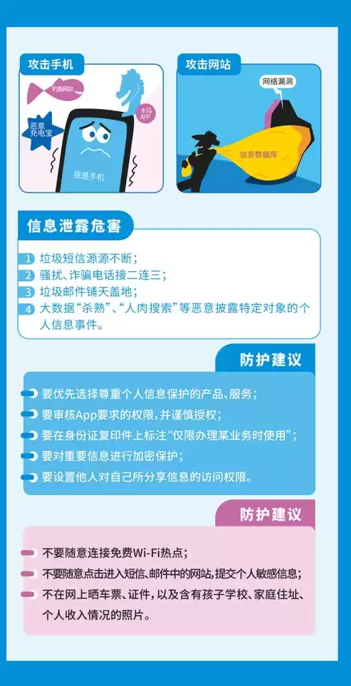 网络安全技术与应用期刊属于学术类几级，网络安全技术与应用期刊属于学术类几级