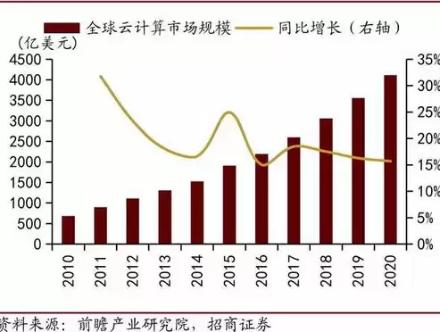 基础设施即服务举例，基础设施和服务设施的区别