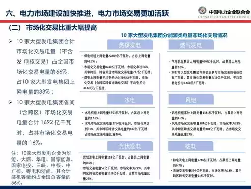 电力行业信用体系建设，电力行业信用体系