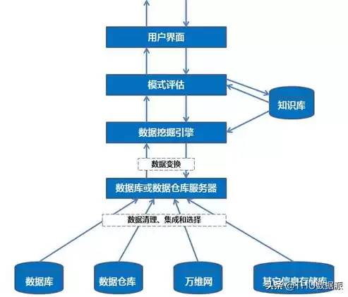 数据挖掘详细的应用实例是什么，数据挖掘详细的应用实例