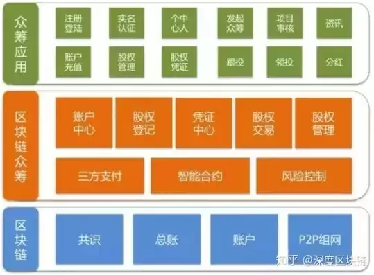 朝阳地方，朝阳地址空间资源区块链管理应用平台