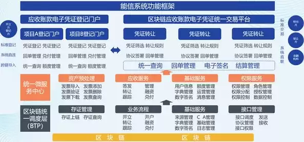 朝阳地方，朝阳地址空间资源区块链管理应用平台