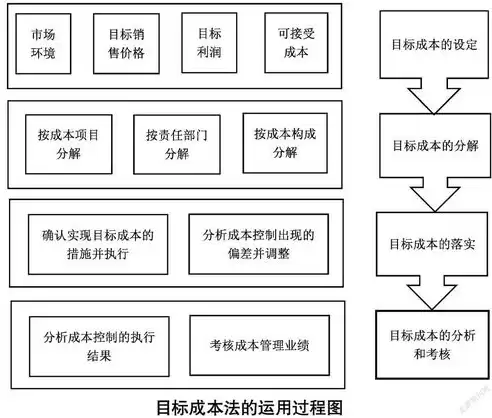 制造业企业成本控制方法，制造业企业如何进行成本控制