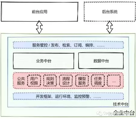 数据架构设计与数据治理，数据治理方案架构师工作内容