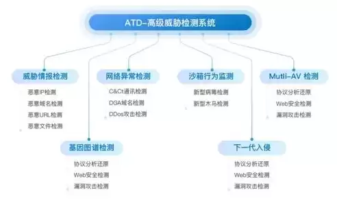 威胁监测与分析系统的特点，威胁监测与分析系统