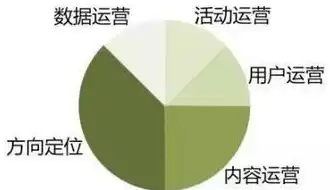 数据分析培训体系，数据分析系统培训