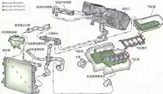 发动机水温过高故障诊断排除流程图，发动机水温过高故障诊断排除流程