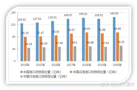 港口吞吐量包括集装箱量吗为什么，港口吞吐量包括集装箱量吗