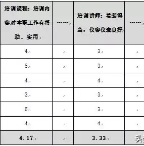 什么是人力资源数据管理的基础，人力资源数据化管理包括