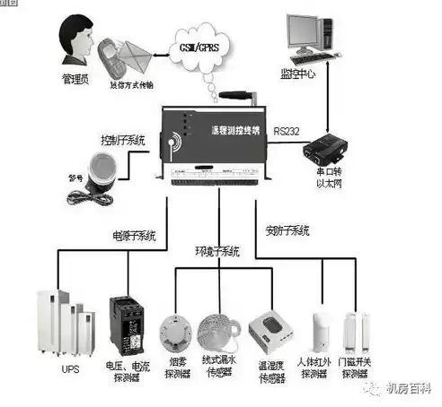 监控防区报警怎么处理掉，监控防区报警怎么处理