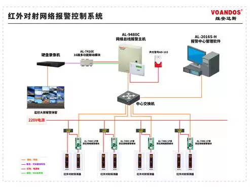 监控防区报警怎么处理掉，监控防区报警怎么处理