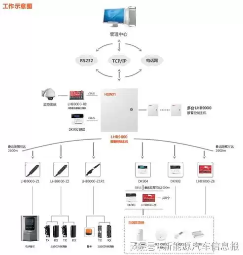 监控防区报警怎么处理掉，监控防区报警怎么处理