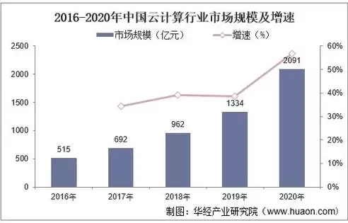 行业云应用面临的威胁与对策研究报告，行业云应用面临的威胁与对策研究